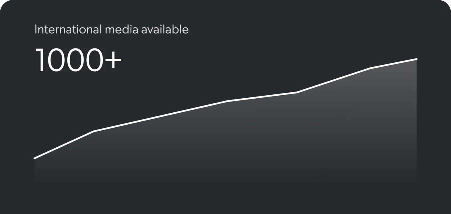 Graph showing over 1000 international media available