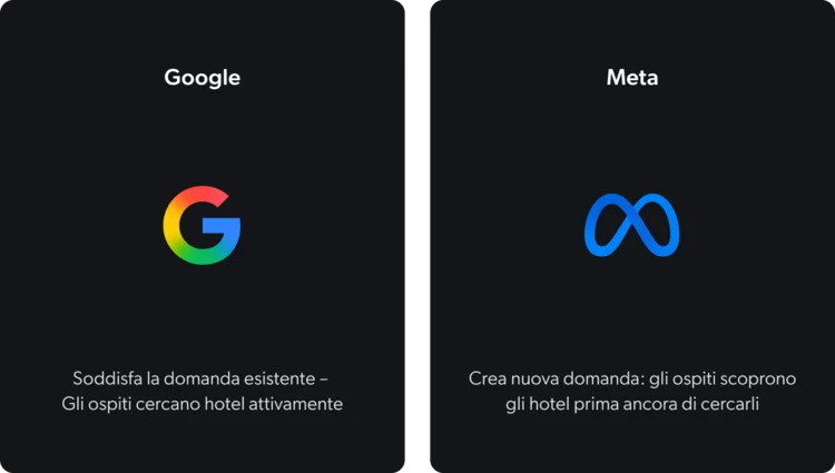 Meta supera Google: nuove regole per il settore hospitality Loghi di Google e Meta con testo italiano su sfondo nero