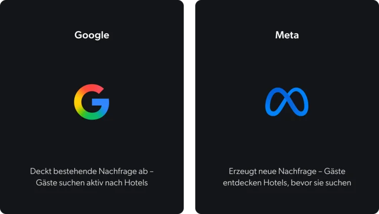 Meta überholt Google: Neue Regeln für die Hospitalitybranche Vergleich von Google und Meta zur Hotelnachfrage mit jeweiligen Logos