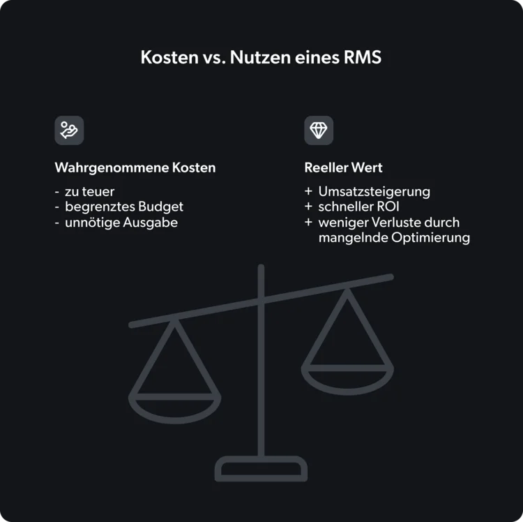 Grafik Kosten vs. Nutzen eines RMS mit Waage und Listen zu wahrgenommenen Kosten und realem Wert