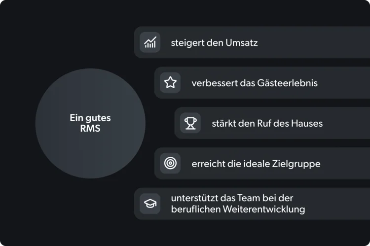 Grafik mit Vorteilen eines guten RMS für Umsatz, Gästeerlebnis und Team