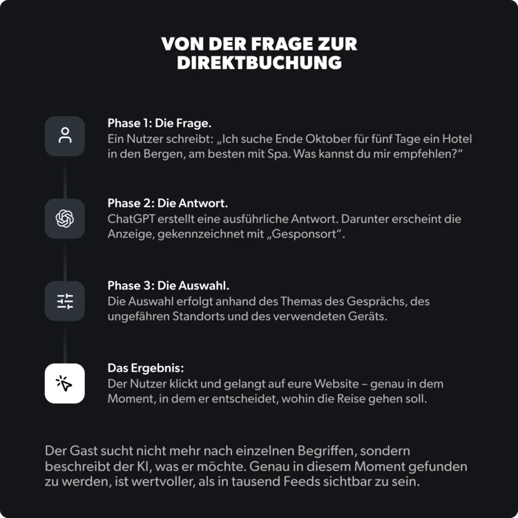 ChatGPT Ads: Die effektivsten Anzeigen führen über KI ChatGPT Ads: Die effektivsten Anzeigen führen über KI